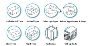 Corrugated Box Types
